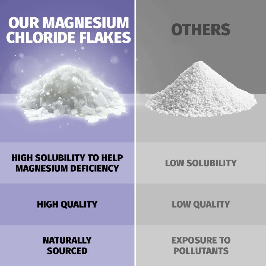 Magnesium Bath Soak