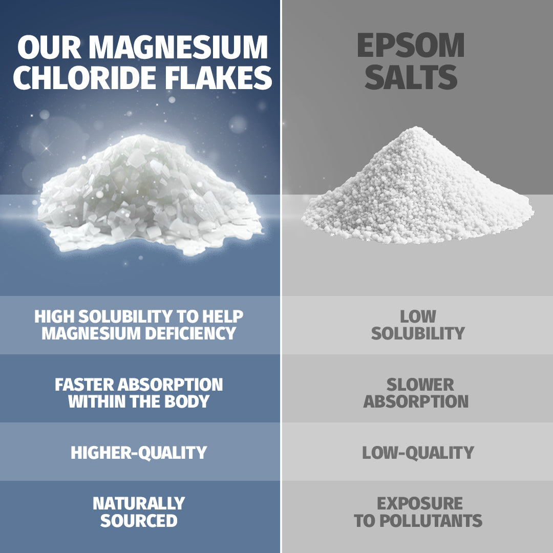 Magnesium Bath Soak - Unscented