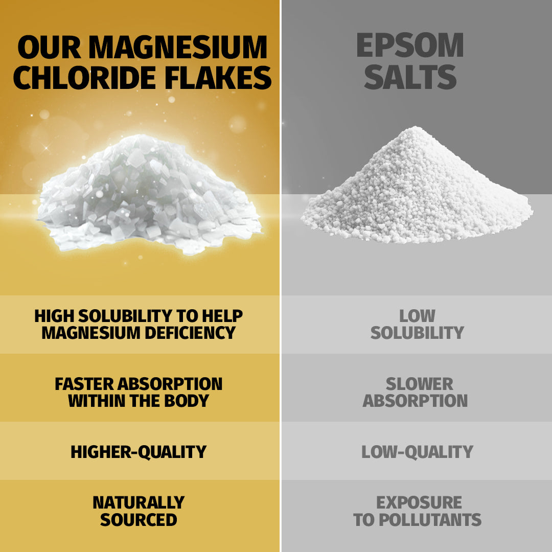 Magnesium Bath Soak - Citrus