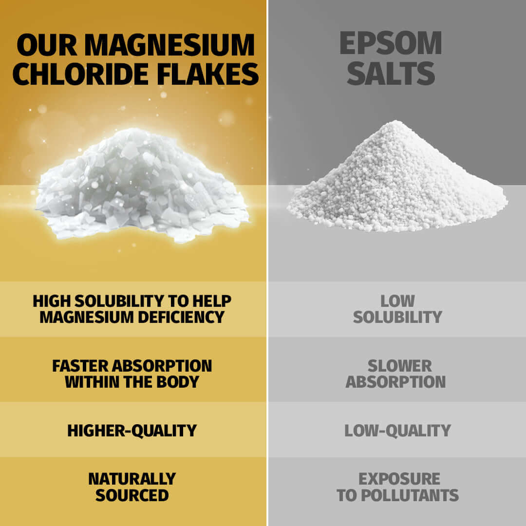 Magnesium Bath Soak - Citrus