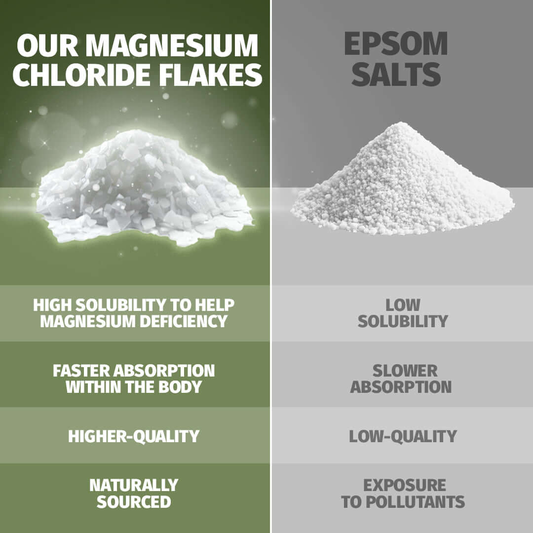 Magnesium Bath Soak - Eucalyptus