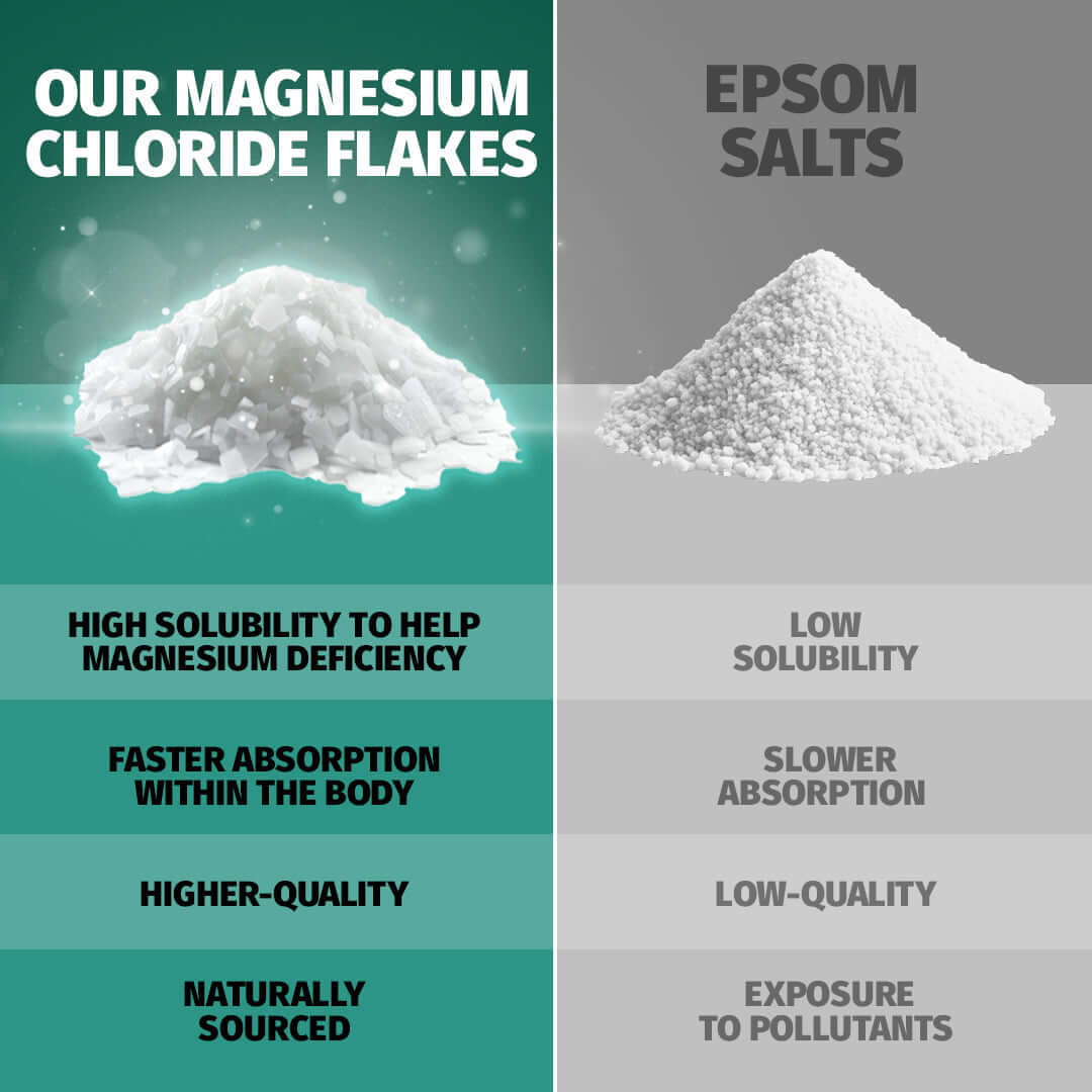 Magnesium Bath Soak - Peppermint