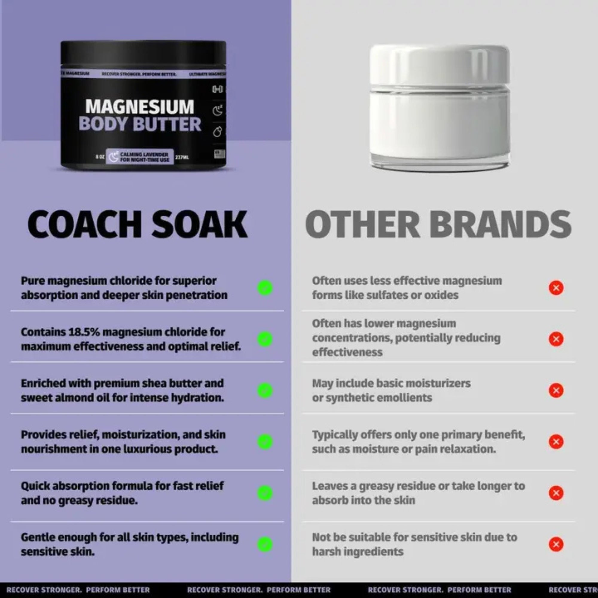 Magnesium Body Butter - Lavender | Hydrating Nighttime Body Care