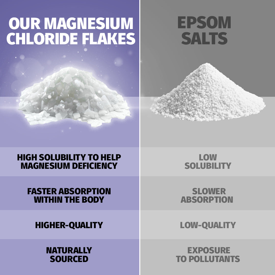 Magnesium Bath Soak - Lavender