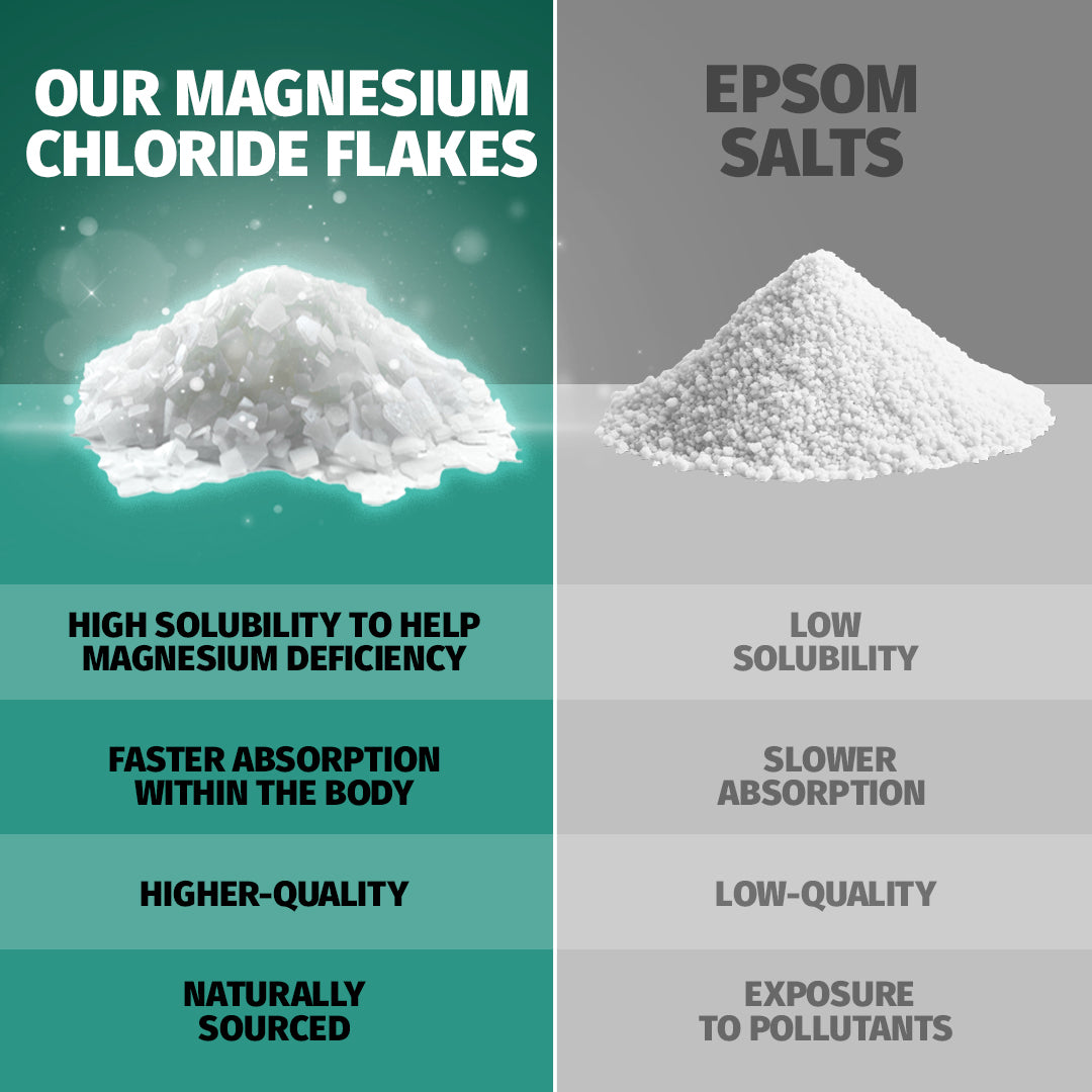 Magnesium Bath Soak - Peppermint